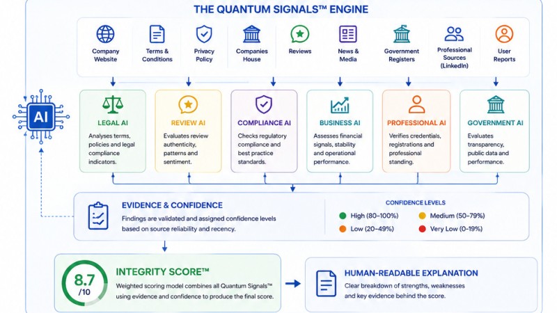 MyProtector Integrity Score