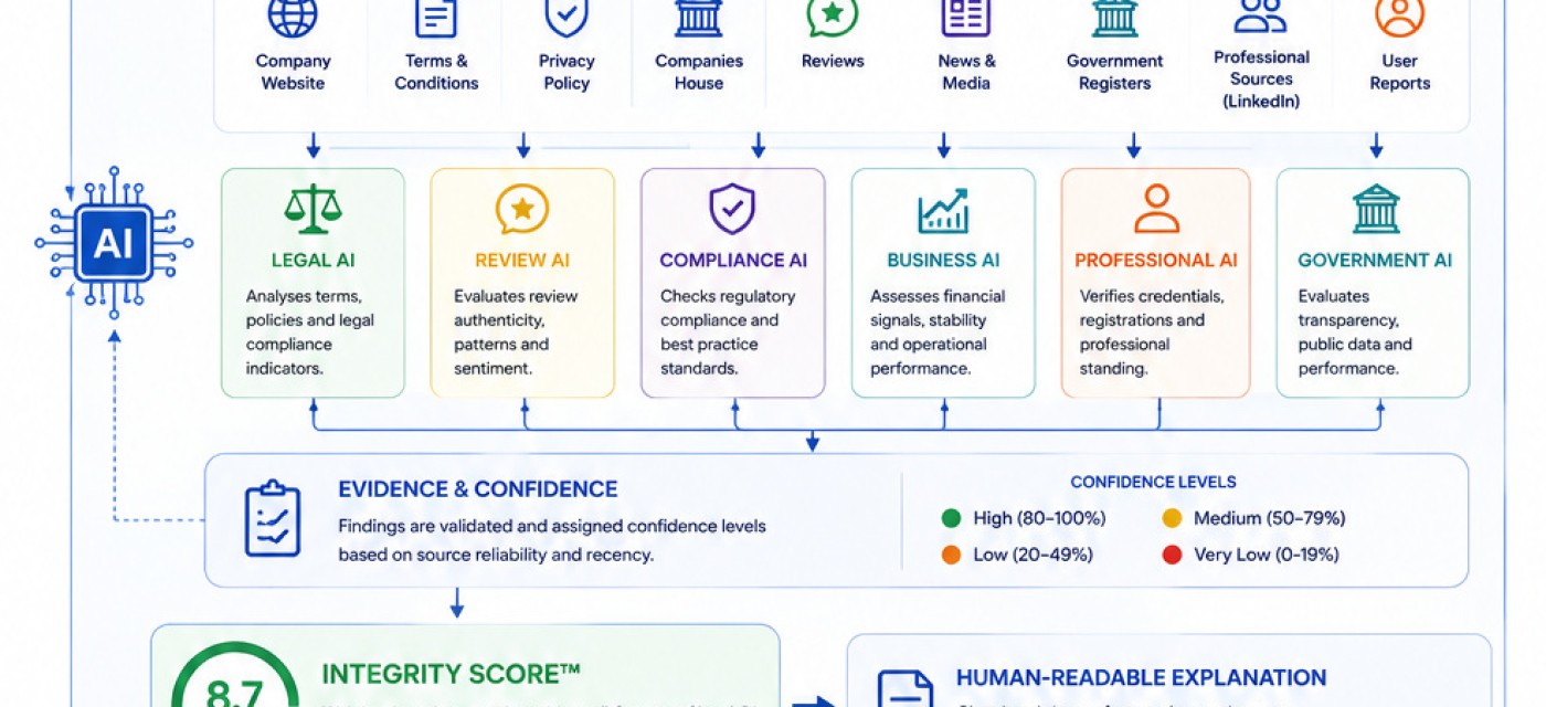 MyProtector Integrity Score