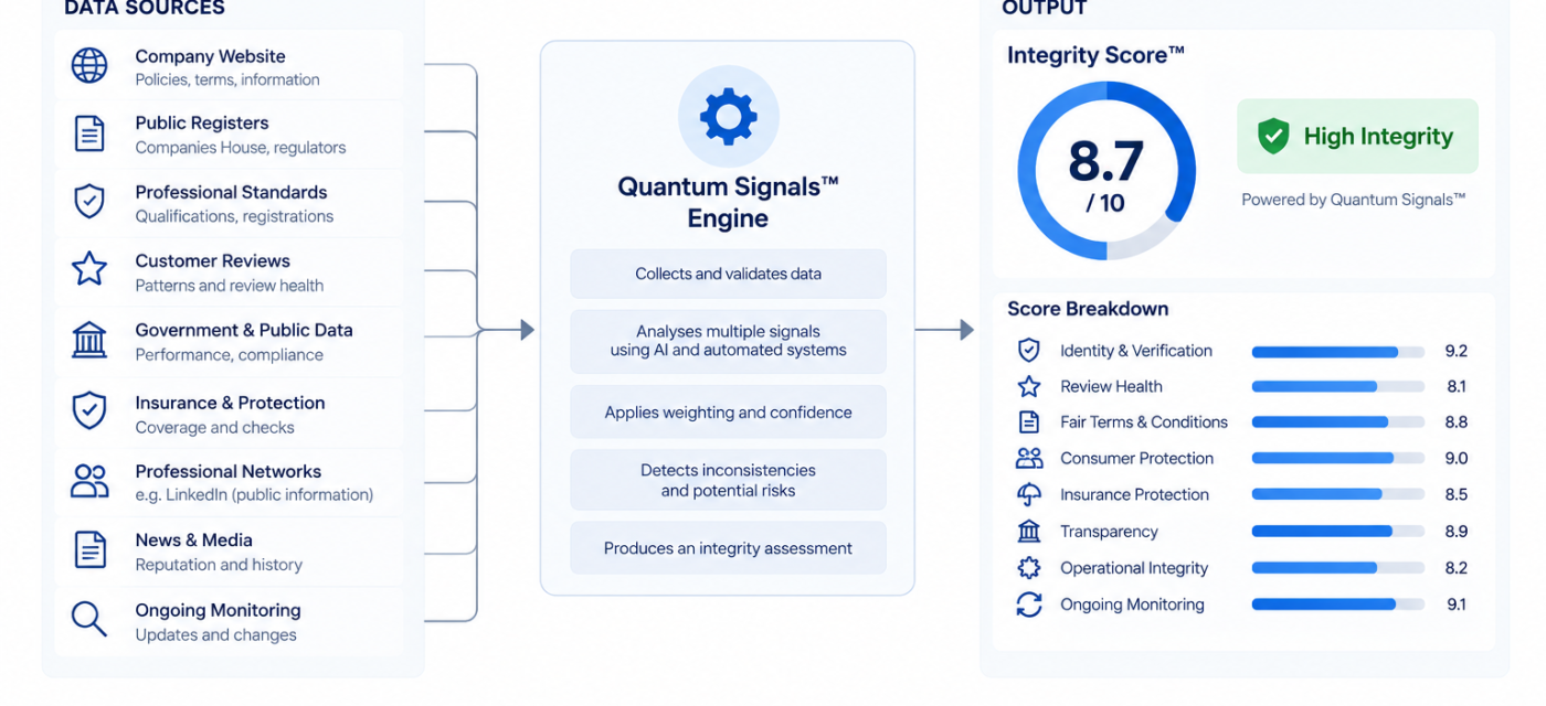 MyProtector Integrity Score